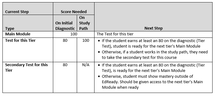 StudentWorkflowTable.png